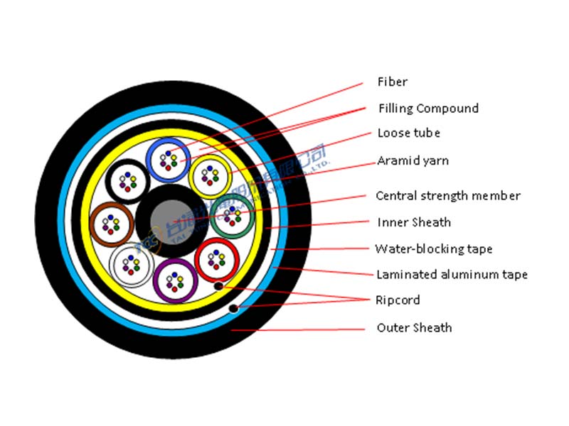 Loose Tube Duct Cable (6 fibers per tube)