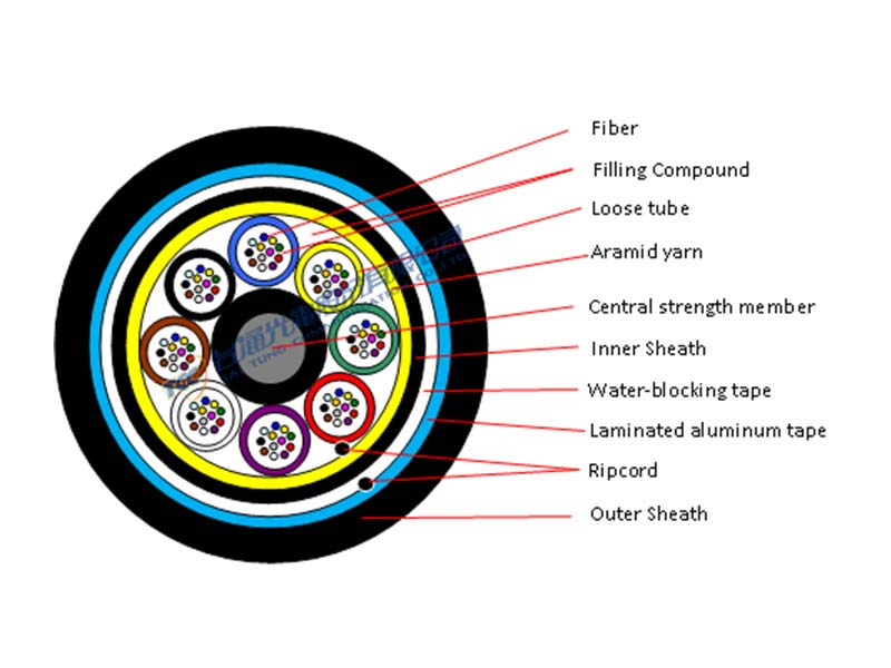 Loose Tube Duct Cable (12 fibers per tube)