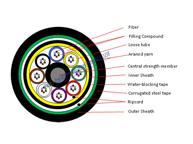 Direct Burial Cable (6 fibers per tube)