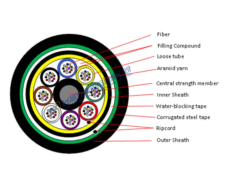 Direct Burial Cable (12 fibers per tube)