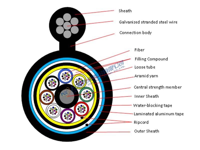 Aerial Cable (12 fibers per tube)