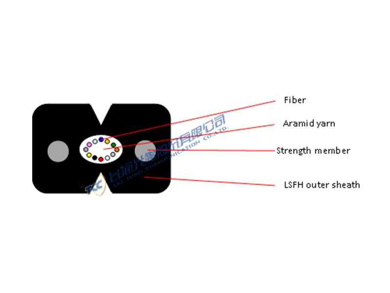 2~12 Fibers Flat Drop