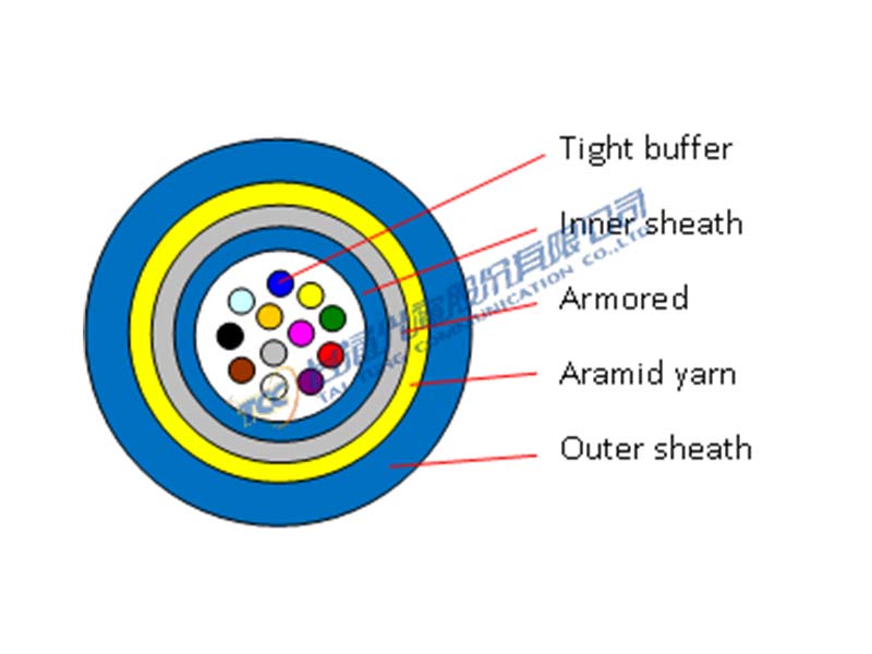 Multi-Core Armored Cable