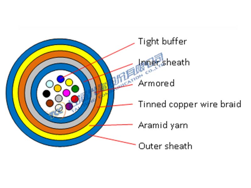Multi-Core Copper Braid Armored Cable