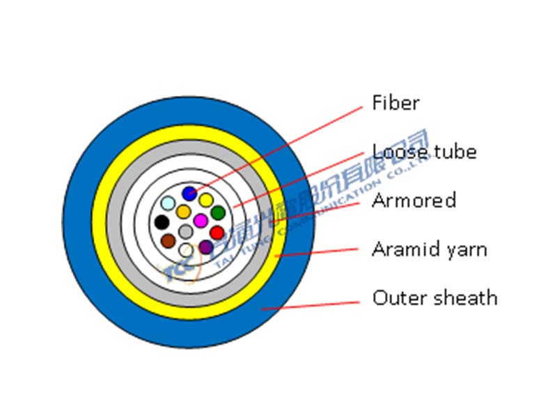 Mono-Tube Armored Cable