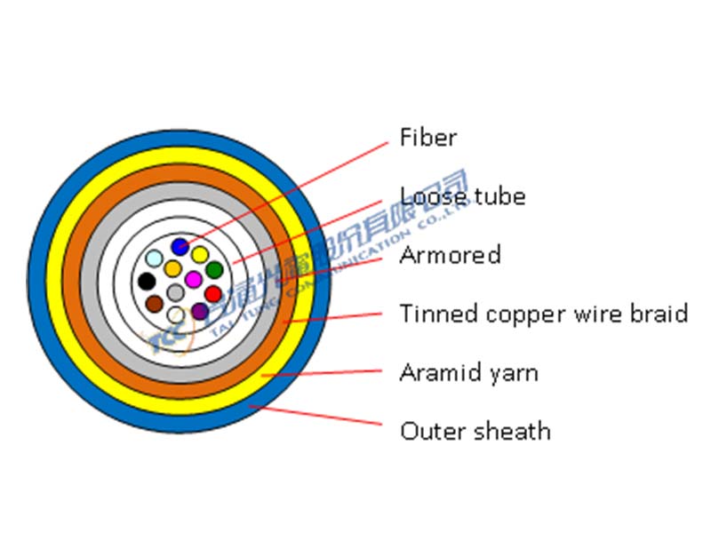 Mono-Tube Copper Braid Armored Cable