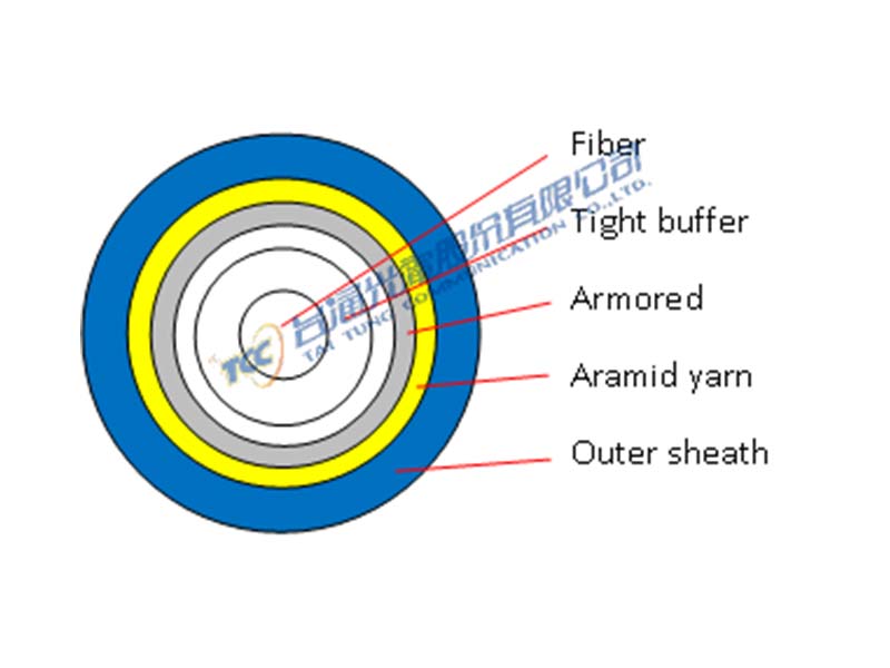 Simplex Armored Cable