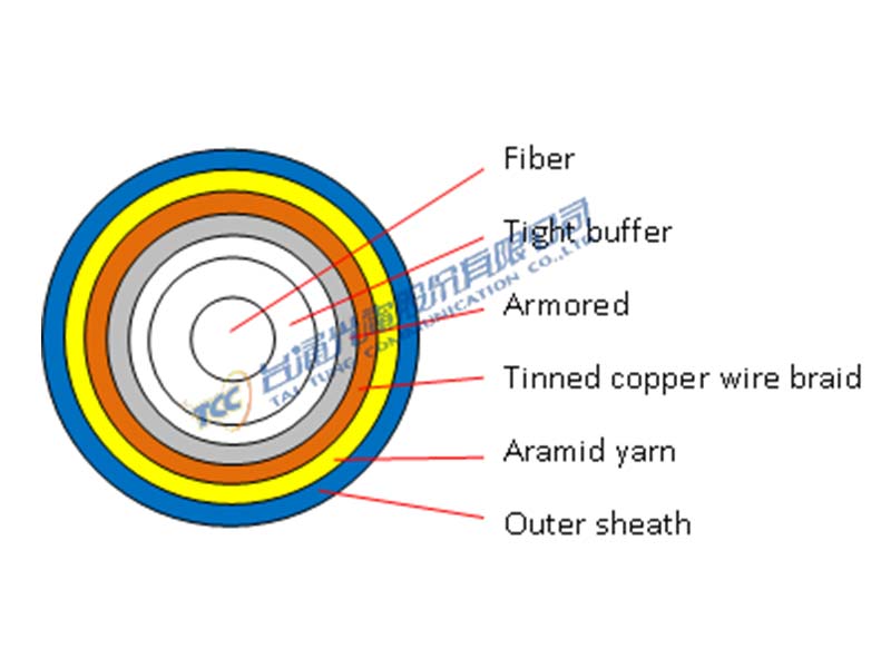 Simplex Copper Braid Armored Cable