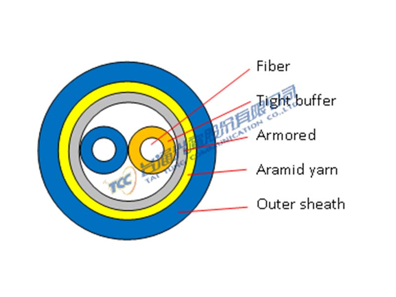 Duplex Armored Cable