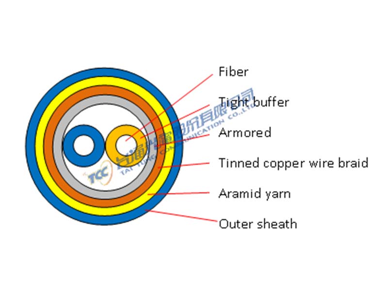 Duplex Copper Braid Armored Cable