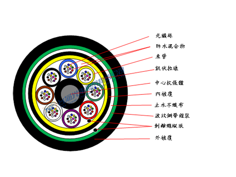 直埋型束管光纜(12芯束)