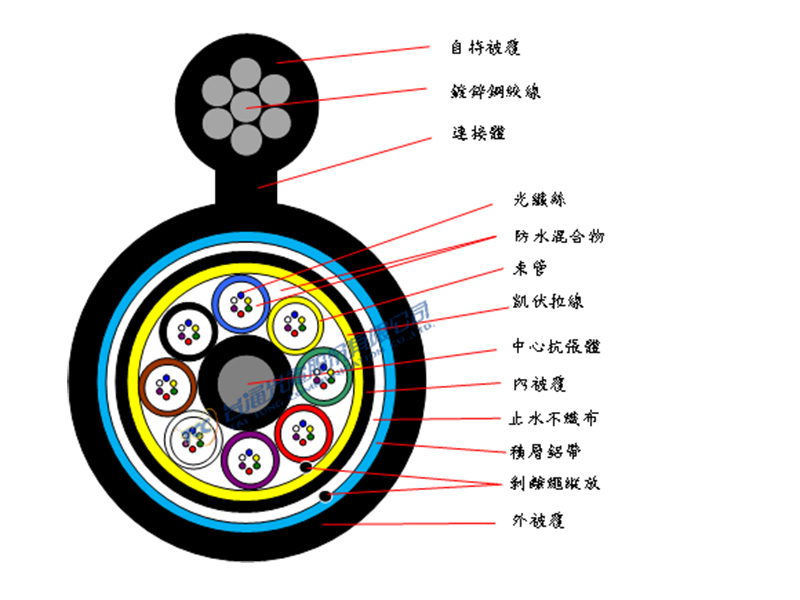架空型束管光纜(6芯束)