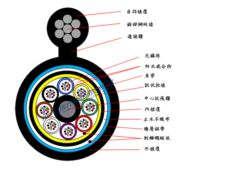 架空型束管光纜(12芯束)