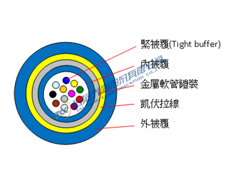 多芯極細鎧裝光纜