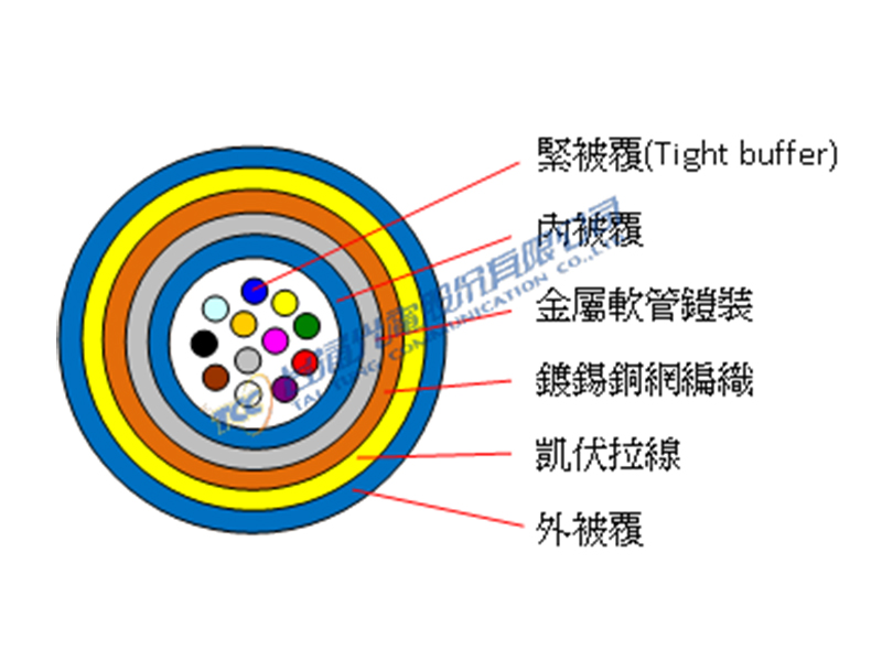 多芯銅網編織極細鎧裝光纜