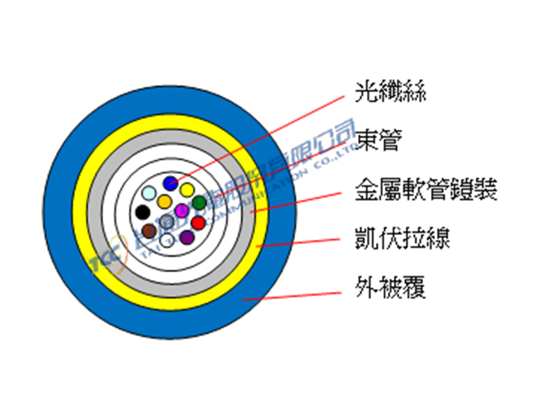 單一束管極細鎧裝光纜