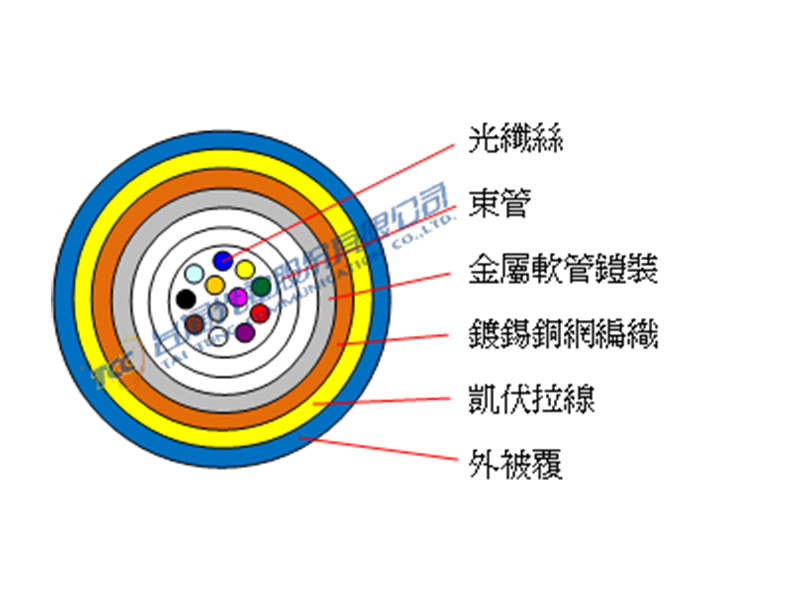 單一束管銅網編織極細鎧裝光纜