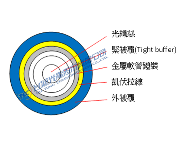 單芯極細鎧裝光纜
