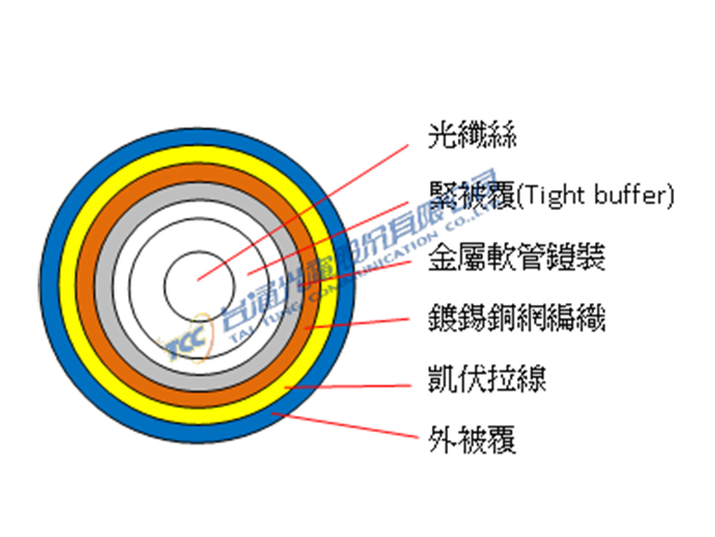 單芯銅網編織極細鎧裝光纜