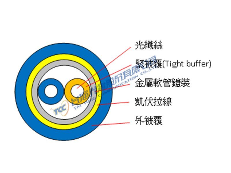 雙芯極細鎧裝光纜