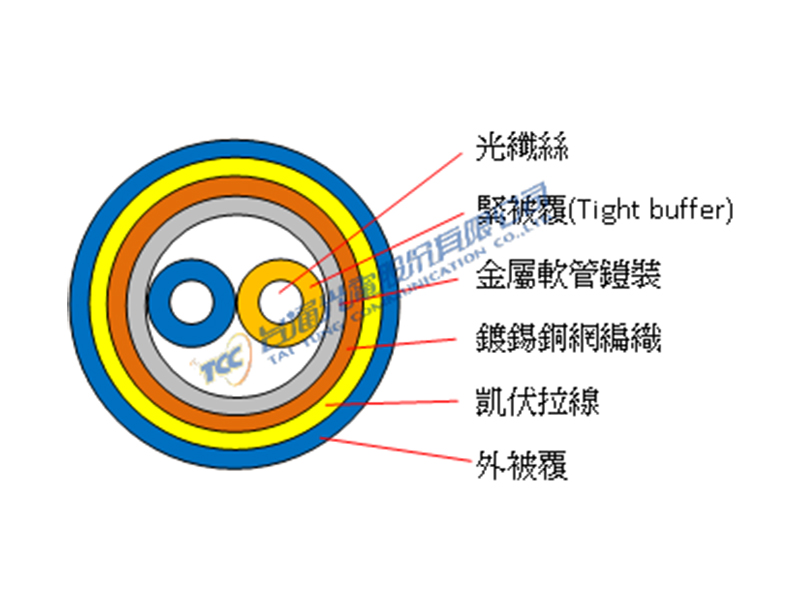 雙芯銅網編織極細鎧裝光纜